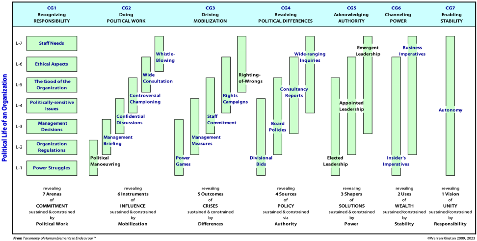 Political activities within organizations: a comprehensive overview based on the framework of political life in society.